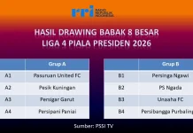 Hasil Pembagian Grup Babak 8 Besar Liga 4 Piala Presiden 2026