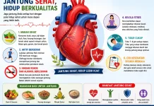 Menjaga Jantung Tetap Sehat untuk Kualitas Hidup yang Lebih Baik