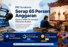 RRI Surakarta Serap 65 Persen Anggaran, Efisiensi Tak Hentikan Pelestarian Budaya