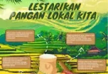 Lahan Pertanian Solo Tinggal 14 Hektare, Kota Cerdas Pangan Jadi Solusi
