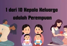 Pemberdayaan Perempuan dan Tantangan Isu Gender di Kota Solo
