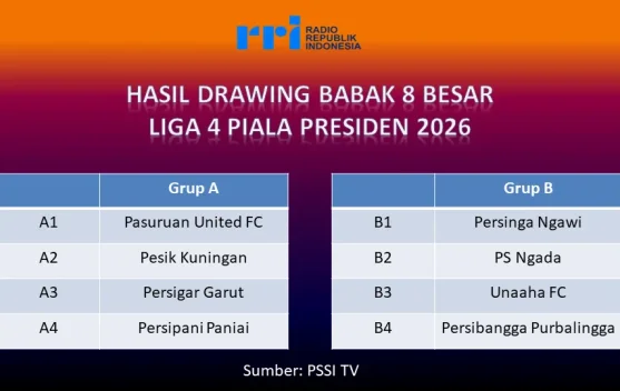 Hasil Pembagian Grup Babak 8 Besar Liga 4 Piala Presiden 2026