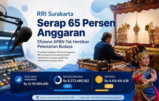 RRI Surakarta Serap 65 Persen Anggaran, Efisiensi Tak Hentikan Pelestarian Budaya
