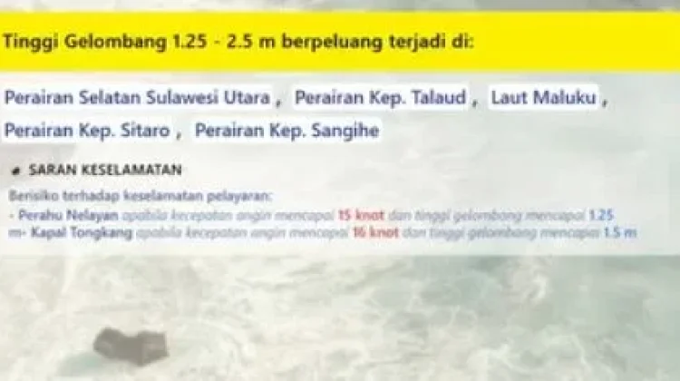 Kategori Sedang, Prakiraan Gelombang Tinggi di Perairan Sangihe