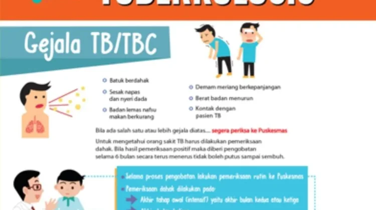 Angka Kasus Tuberkulosis di Sangihe Meningkat