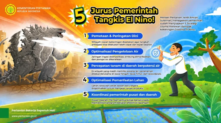 Kementerian Pertanian Siapkan Langkah Strategis Hadapi Dampak El Nino