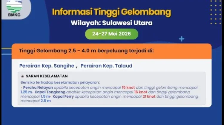 Waspada Gelombang Kategori Tinggi di Perairan Sangihe