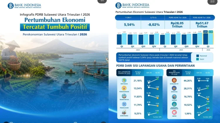 Bank Indonesia Rilis PDRB Sulut Triwulan 1 2026