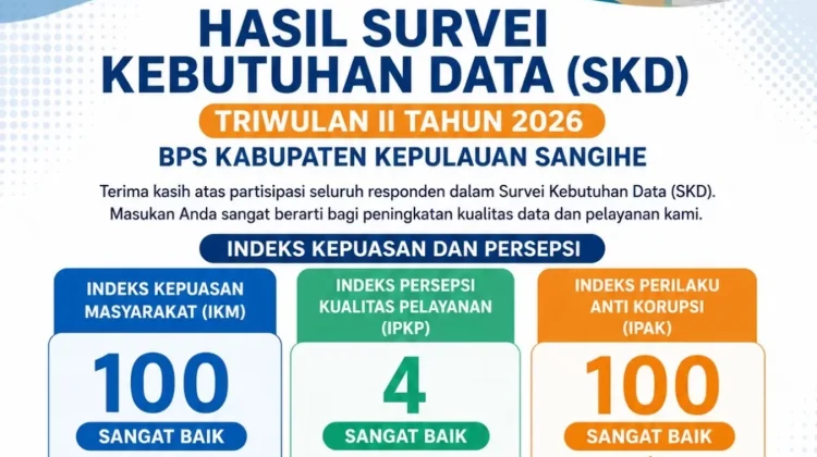 Hasil SKD Triwulan II, BPS Sangihe Raih Nilai Sangat Baik