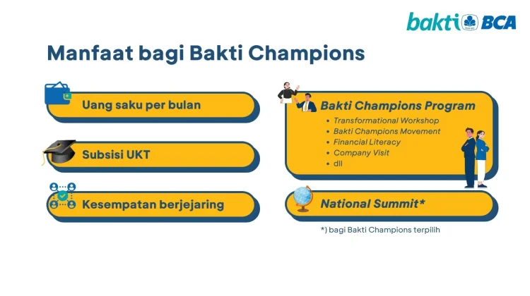 Beasiswa Bakti BCA 2026 Kembali Dibuka, Mahasiswa S1 Bisa Dapat Bantuan Pendidikan