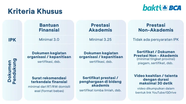Mau Daftar Beasiswa Bakti BCA 2026? Ini Syarat dan Ketentuannya