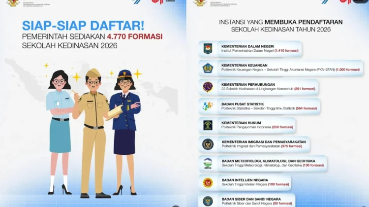 Pemerintah Buka 4.770 Formasi Sekolah Kedinasan 2026