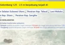 Kategori Sedang, Prakiraan Gelombang Tinggi di Perairan Sangihe