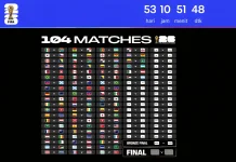 Piala Dunia 2026: Format 48 Tim Jadi Sejarah Baru