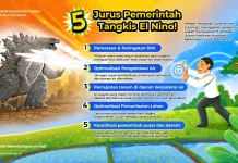 Kementerian Pertanian Siapkan Langkah Strategis Hadapi Dampak El Nino