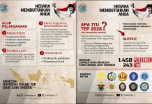 Kementrans: TEP 2026 Fokus pada Aksi Nyata untuk Masyarakat Wilayah Transmigrasi