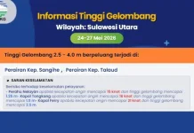 Waspada Gelombang Kategori Tinggi di Perairan Sangihe