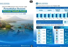 Bank Indonesia Rilis PDRB Sulut Triwulan 1 2026