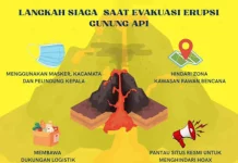 Persiapan Menghadapi Bencana Letusan Gunung Berapi
