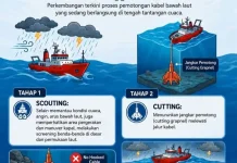 Kominfo Jelaskan  Informasi  Pemeliharaan Kabel Bawah-Laut