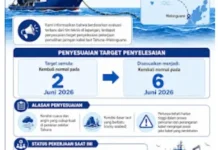 Restorasi Jaringan Internet Kabel Optik  Diperpanjang hingga Enam Juni
