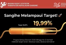 Kepala BPS Sangihe Apresiasi Kinerja Petugas Sensus Ekonomi 2026