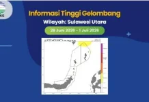 Peringatan Gelombang Kategori Tinggi di Perairan Sangihe
