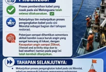 Restorasi SKKL Melonguane-Morotai Kembali Dilanjutkan