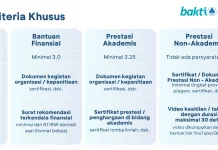 Mau Daftar Beasiswa Bakti BCA 2026? Ini Syarat dan Ketentuannya