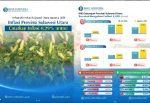 Cabai Rawit Jadi Penyumbang Tertinggi Inflasi Sulut