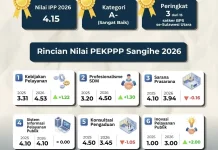 BPS Sangihe Terus Tingkatkan Kualitas Pelayanan Publik