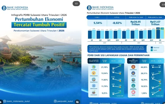 Bank Indonesia Rilis PDRB Sulut Triwulan 1 2026