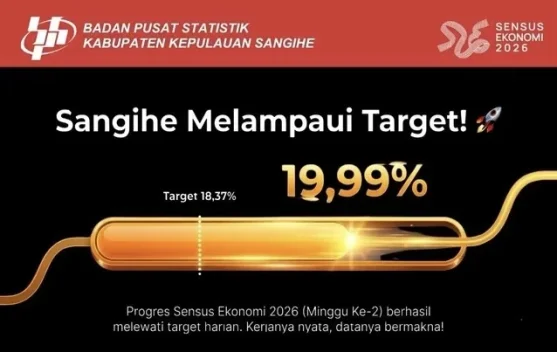 Kepala BPS Sangihe Apresiasi Kinerja Petugas Sensus Ekonomi 2026