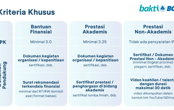 Mau Daftar Beasiswa Bakti BCA 2026? Ini Syarat dan Ketentuannya