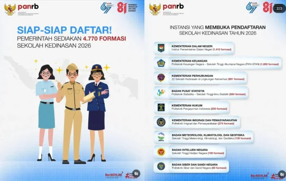 Pemerintah Buka 4.770 Formasi Sekolah Kedinasan 2026
