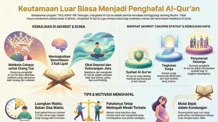 Jangan Tunggu Waktu Luang! Ini Alasan Mengapa Kamu Harus Mulai Menghafal Al-Qur’an