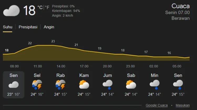 Cuaca Wilayah tengah Aceh Cerah Berawan