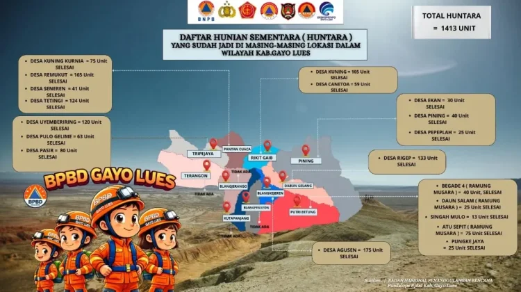 BPBD Gayo Lues Rampungkan Pembangunan Huntara Warga Terdampak Bencana