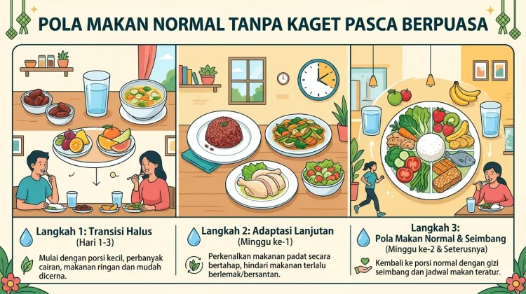 Pola Makan Normal tanpa Kaget Pasca Berpuasa
