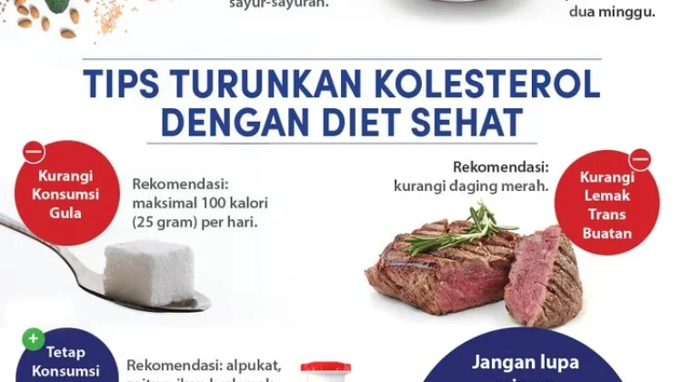 Jaga Kolesterol Tetap Stabil, Ubah Kebiasaan Sehari-hari