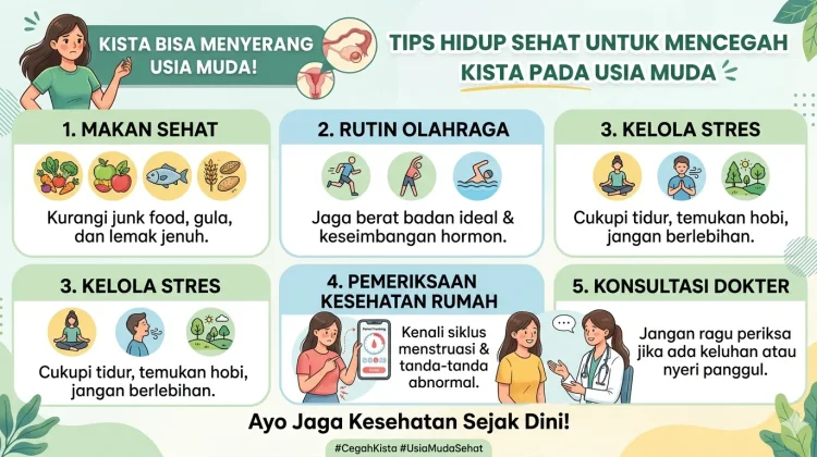 Penyakit Kista Bisa Menyerang pada Usia Muda