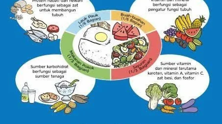 Gizi Seimbang untuk Generasi Gemilang