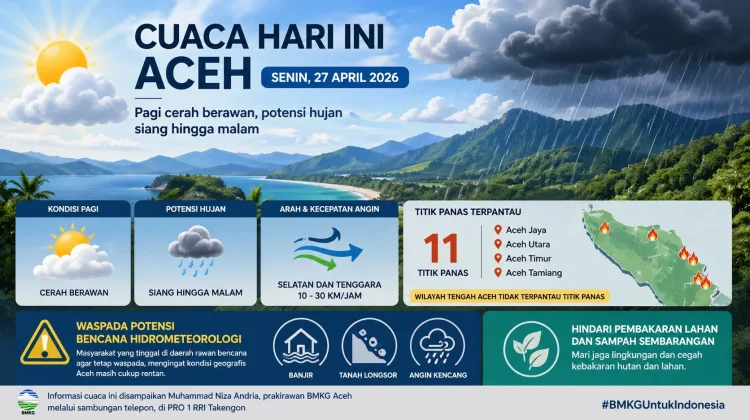 Berpotensi Hujan Siang hingga Malam, 11 Titik Panas Terdeteksi di Aceh