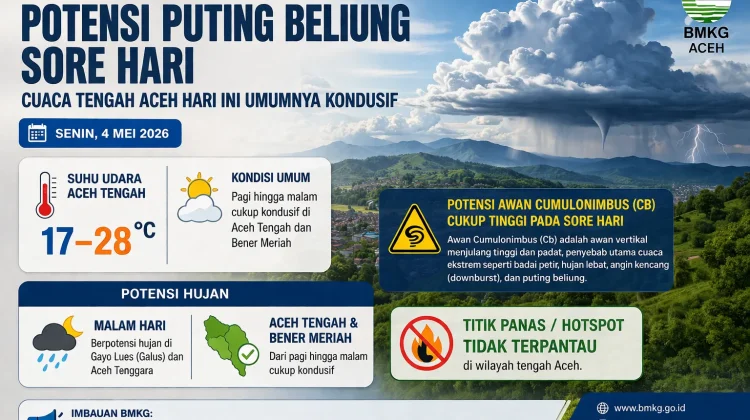 Cuaca tengah Aceh Kondusif, BMKG Ingatkan Waspada Awan Cumulonimbus Sore Hari