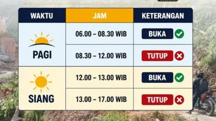 Perbaikan Jembatan Wih Kanis, Warga Diminta Sesuaikan Aktivitas