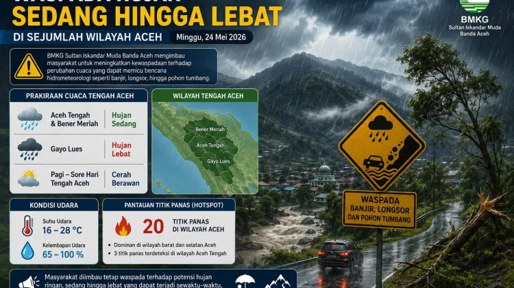 BMKG Imbau Waspada Potensi Hujan Lebat dan 3 Titik Panas Terpantu di Wilayah Tengah
