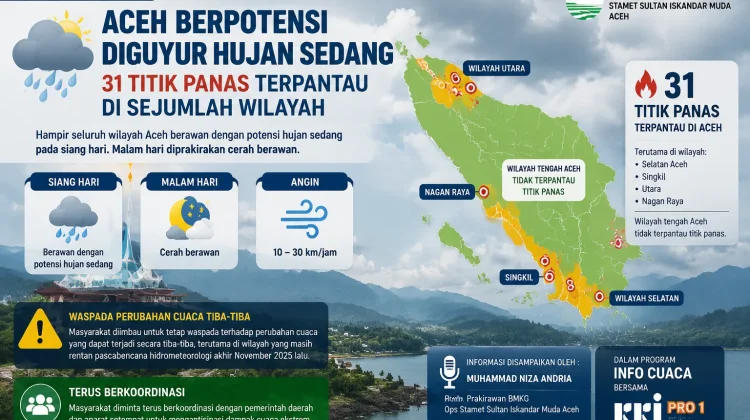 Aceh Berpotensi Diguyur Hujan Sedang Siang Ini, 31 Titik Panas Terpantau di Aceh