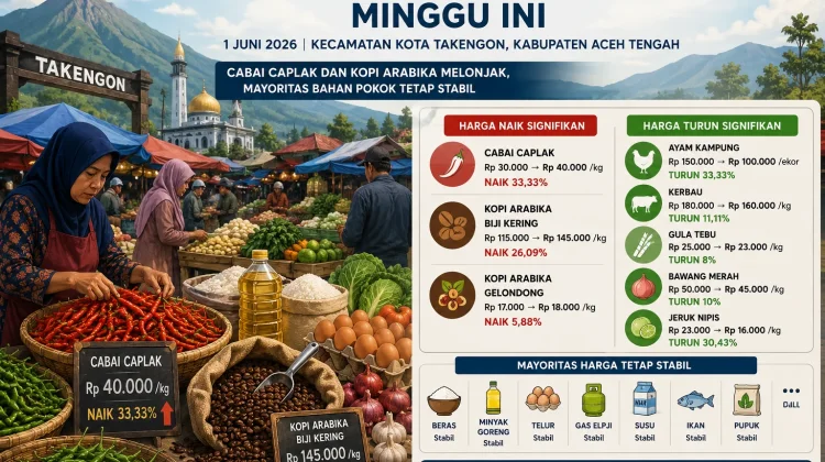 Harga Cabai Caplak dan Kopi Arabika Melonjak, Mayoritas Bahan Pokok Stabil