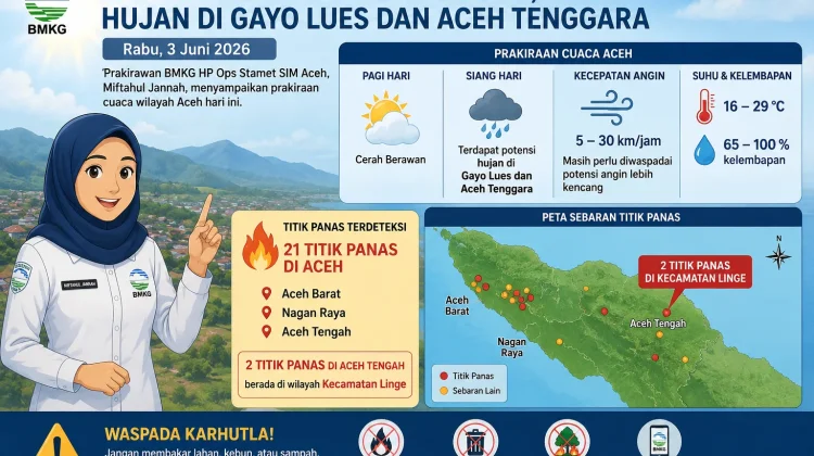 BMKG Deteksi Dua Titik Panas di Kecamatan Linge, Aceh Tengah