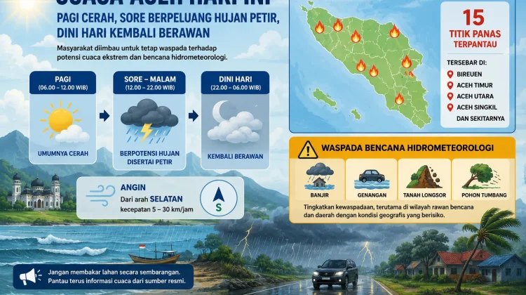 Pagi Cerah, Sore Berpotensi Hujan Petir, Waspada Bencana Hidrometeorologi